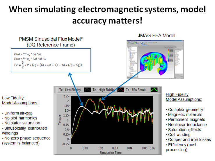 platform guide - JMAG accuracy.png